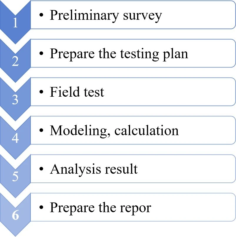 Bearing Capacity Testing suppliers